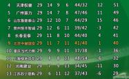 lol高校认证-北京中赫国安客场取胜，继续领跑积分榜的简单介绍