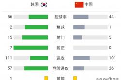 lol官网-专家预测亚洲杯胜率超六成，结果成焦点