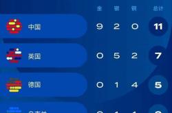 lol转区-法国跳水队团体赛表现出色，斩获奖牌的简单介绍