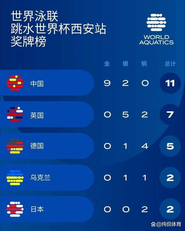 法国跳水队团体赛表现出色，斩获奖牌的简单介绍