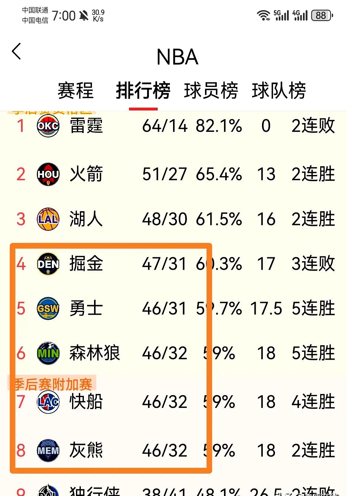 火箭在洛杉矶晋级引热议的简单介绍