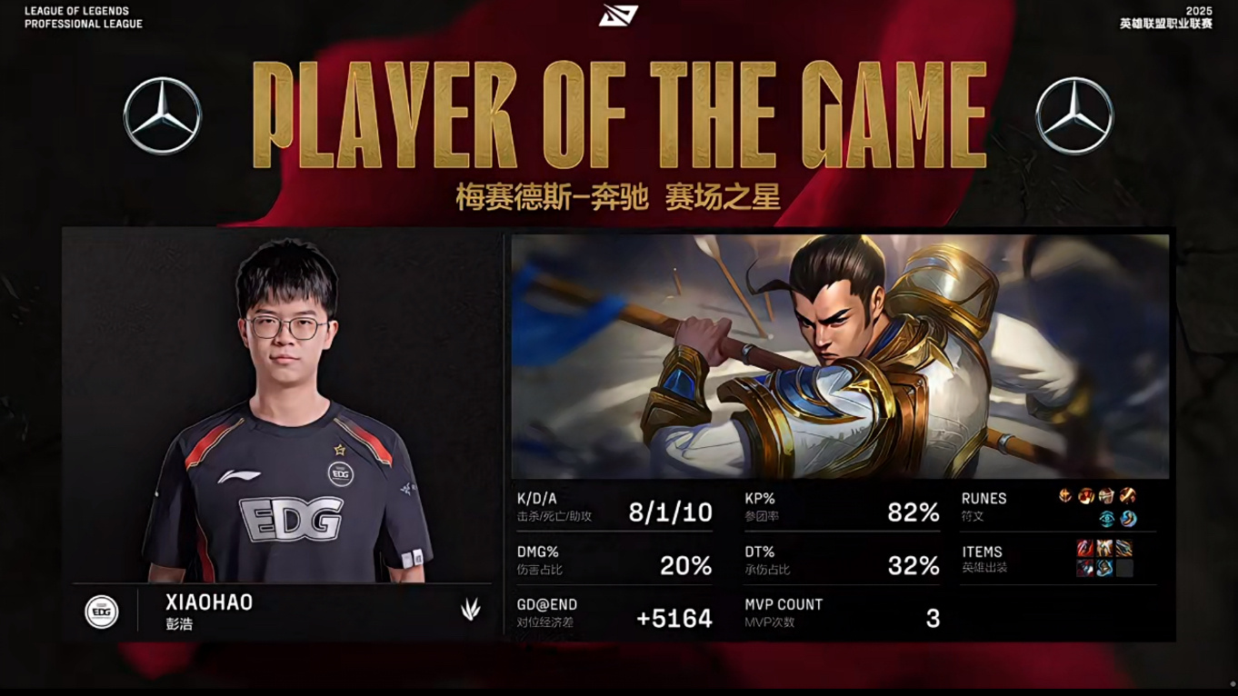 EDG绝杀巴塞罗那，保罗攻防两端统治比赛焦点之战2025世界赛，留下经典瞬间的简单介绍