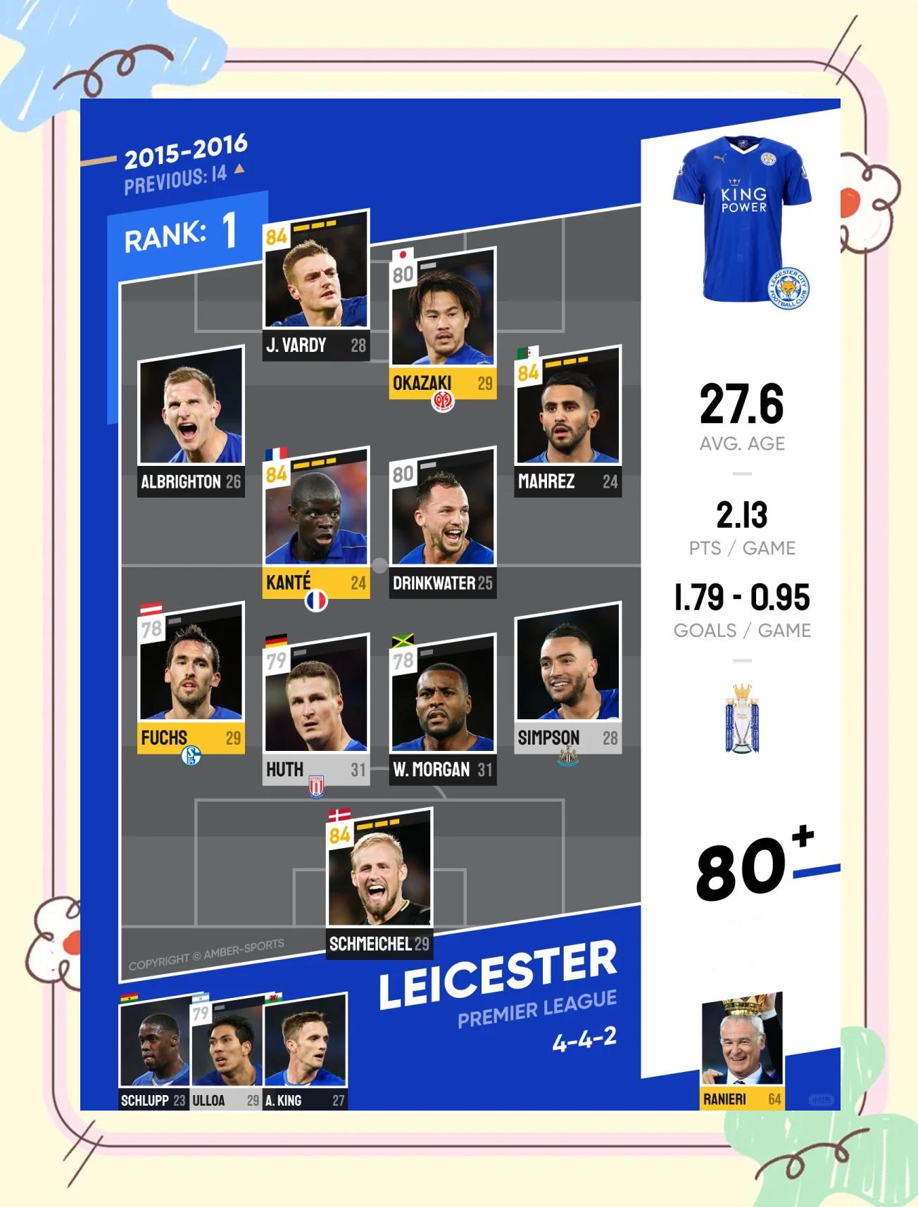 包含火力全开!英超比赛数据创纪录的词条 包含火力全开!英超比赛数据创纪录的词条