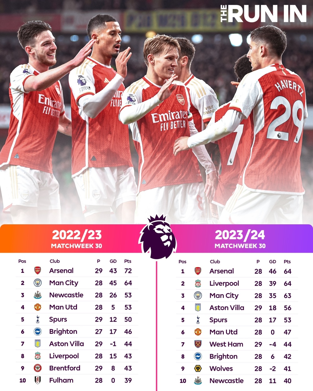 包含火力全开!英超比赛数据创纪录的词条 包含火力全开!英超比赛数据创纪录的词条